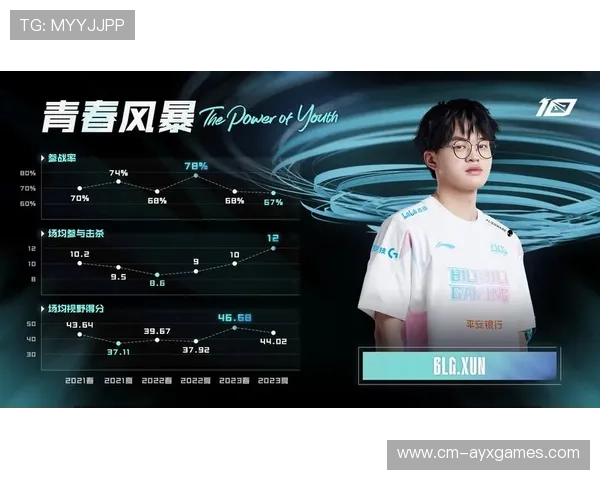 Xun控下两条小龙，资源节拍稳稳掌控